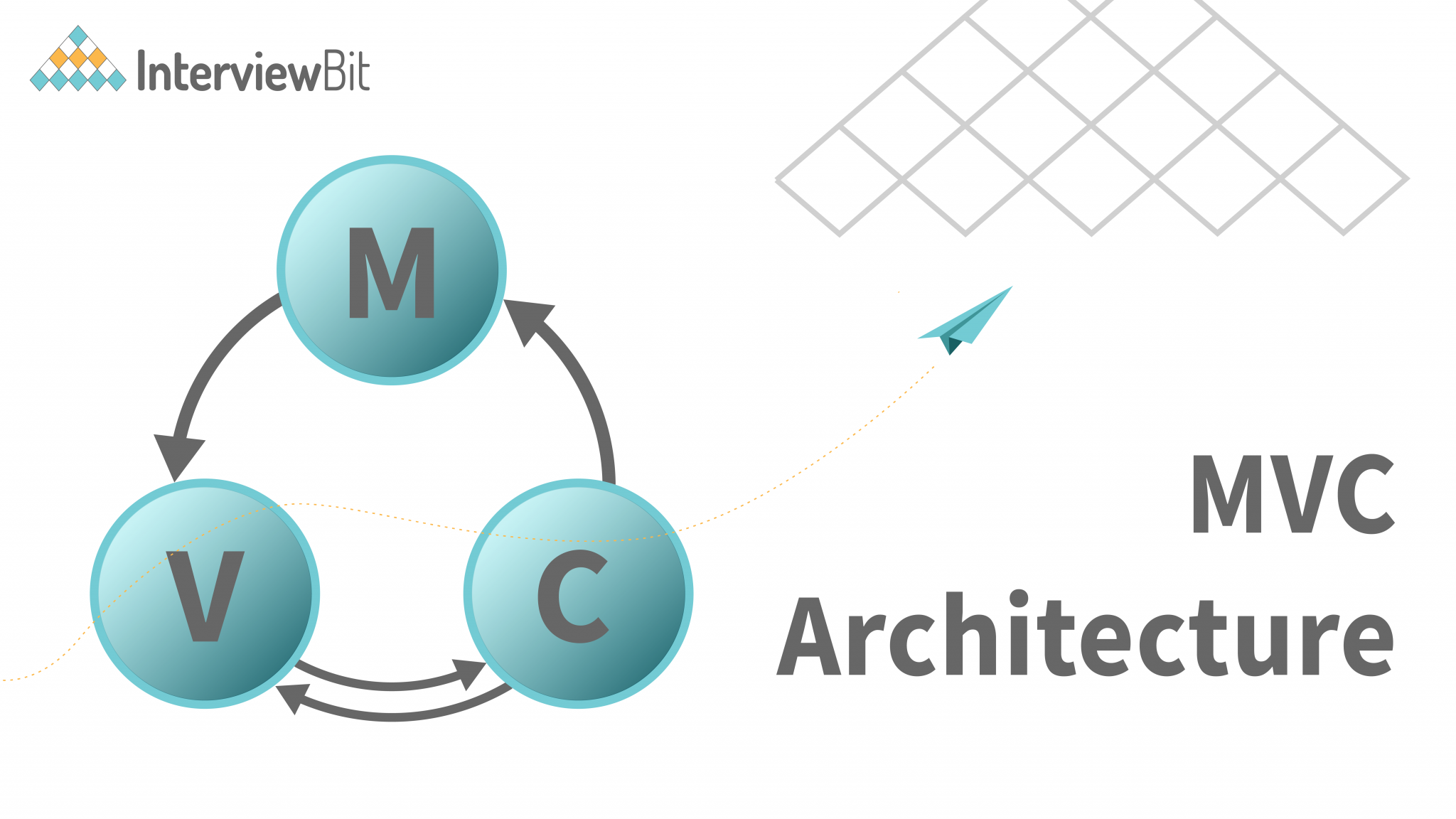 MVC Architecture Detailed Explanation InterviewBit