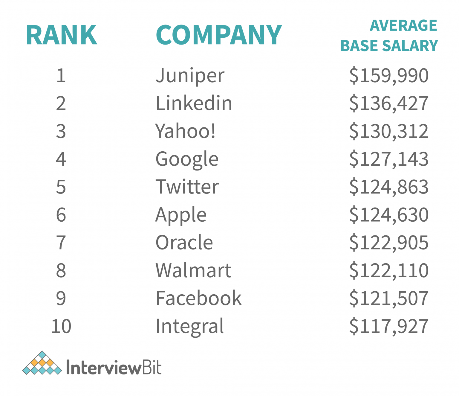 software engineer phd salary nyc