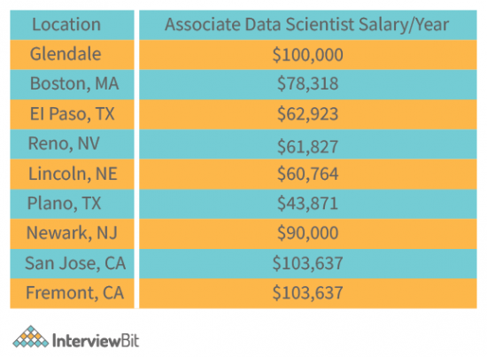 spotify-data-scientist-salary-2023-interviewbit