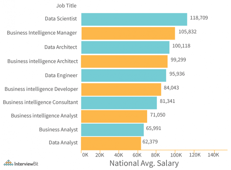 spotify-data-scientist-salary-2023-interviewbit