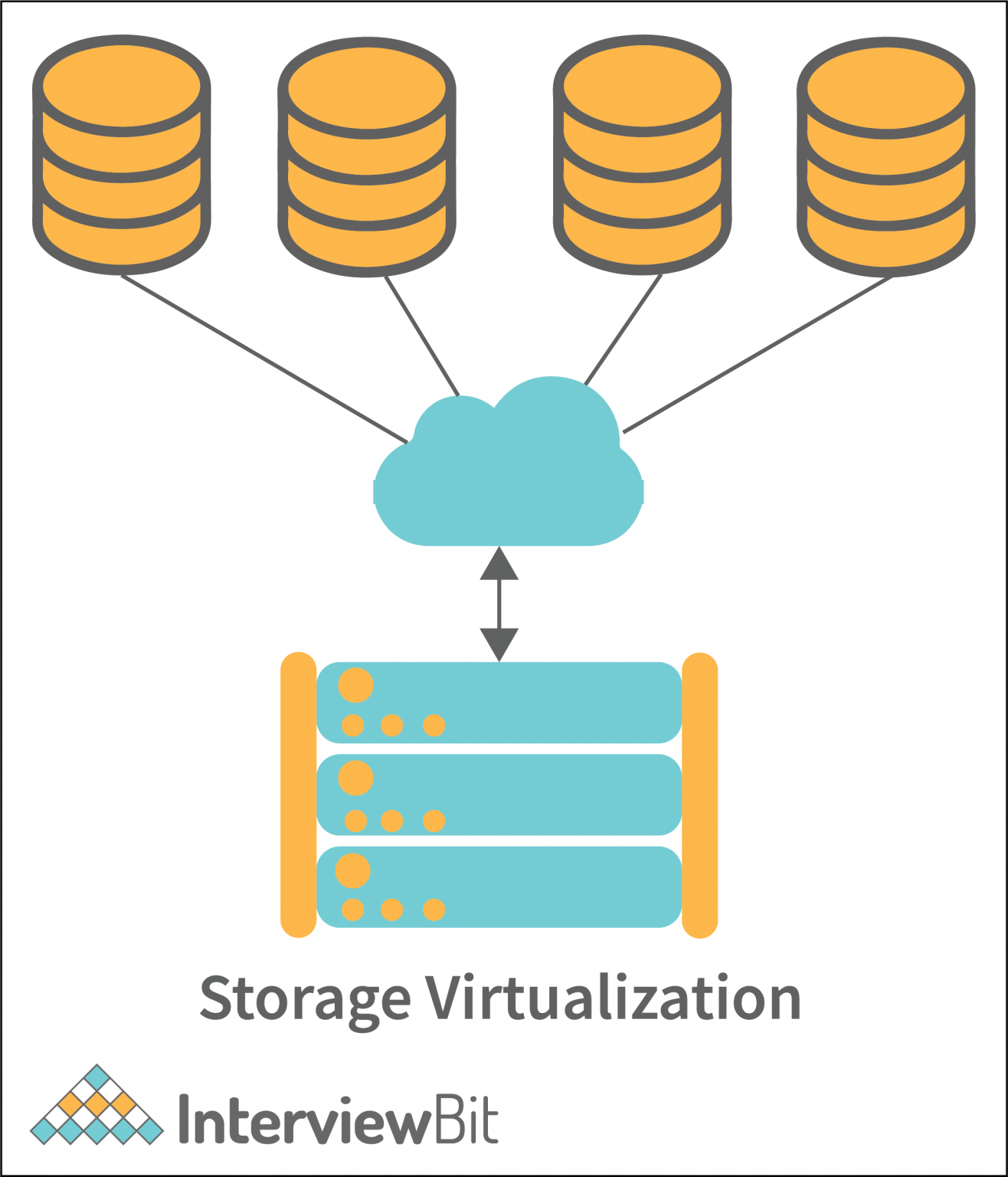 Virtualization in Cloud Computing: The 6 Types - InterviewBit