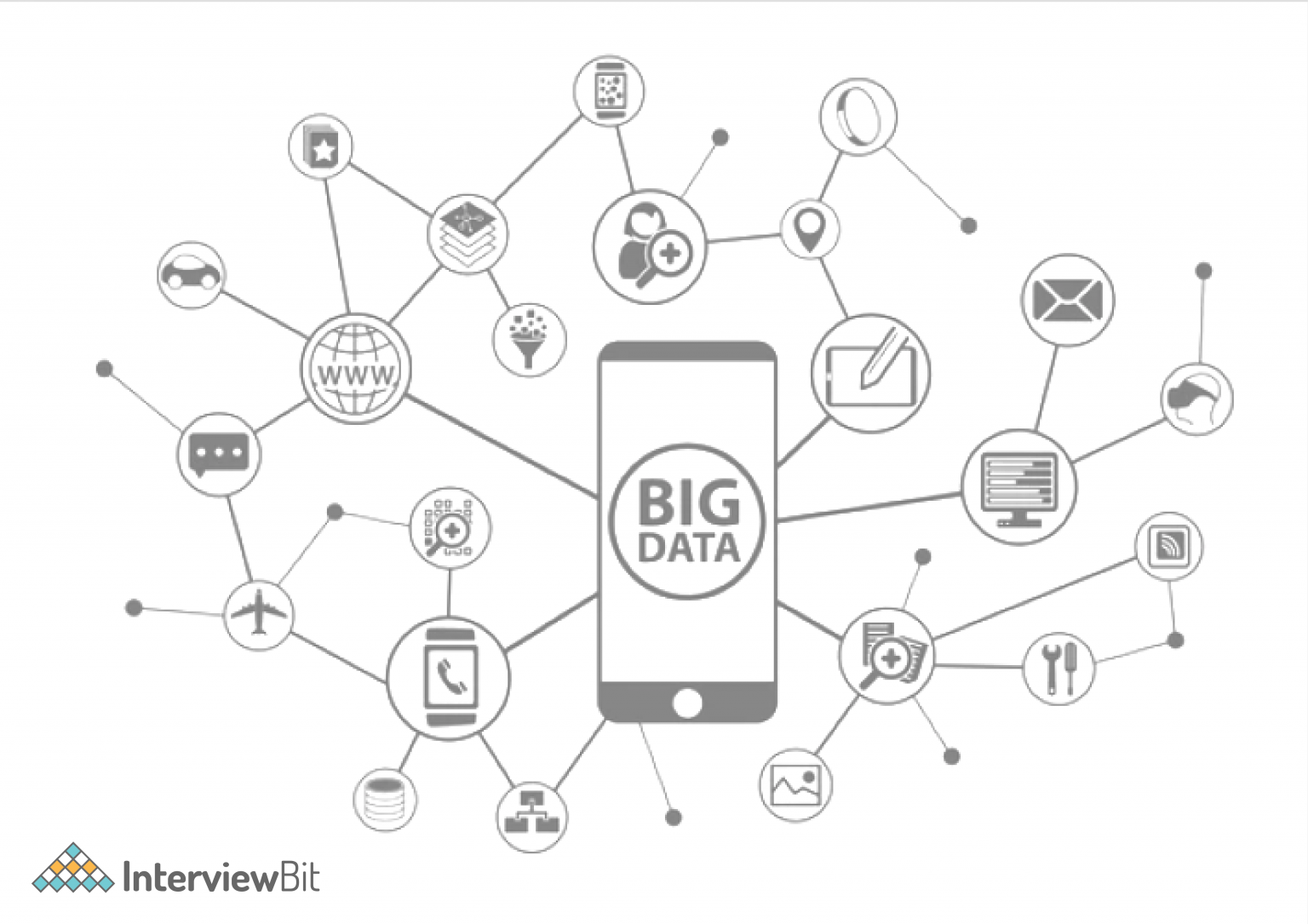 Top Big Data Technologies You Must Know [2023] - InterviewBit