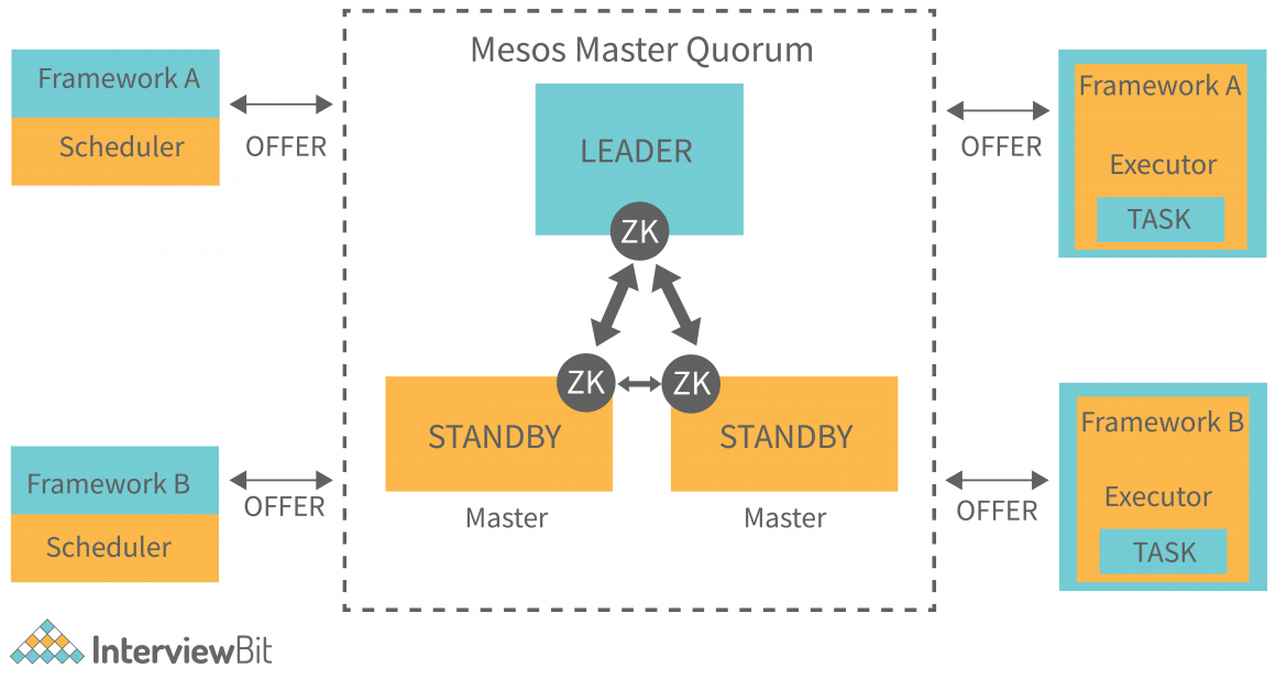 Apache Spark Architecture Detailed Explanation Interviewbit