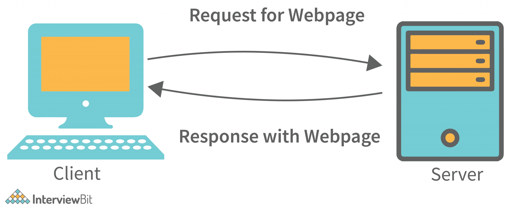 client-server-architecture-detailed-explanation-interviewbit