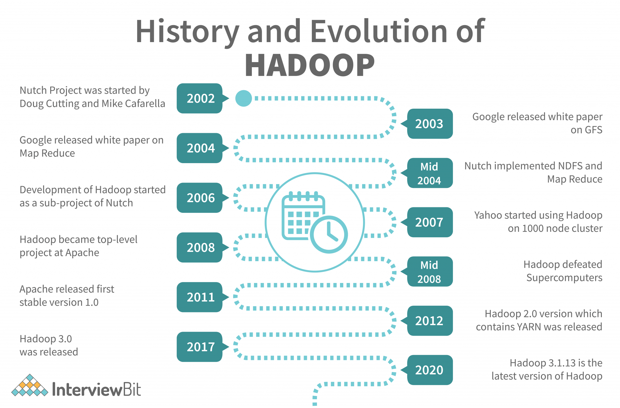 introduction to hadoop geeksforgeeks