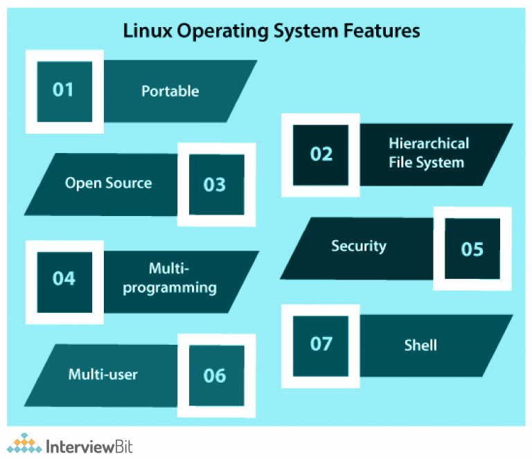 Linux Architecture - Detailed Explanation - InterviewBit