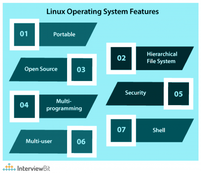 Linux Architecture Detailed Explanation Interviewbit 3030