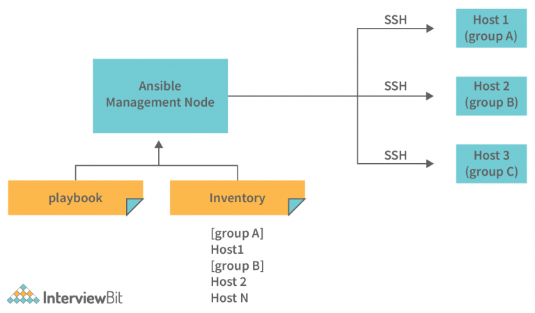 ansible-diagram