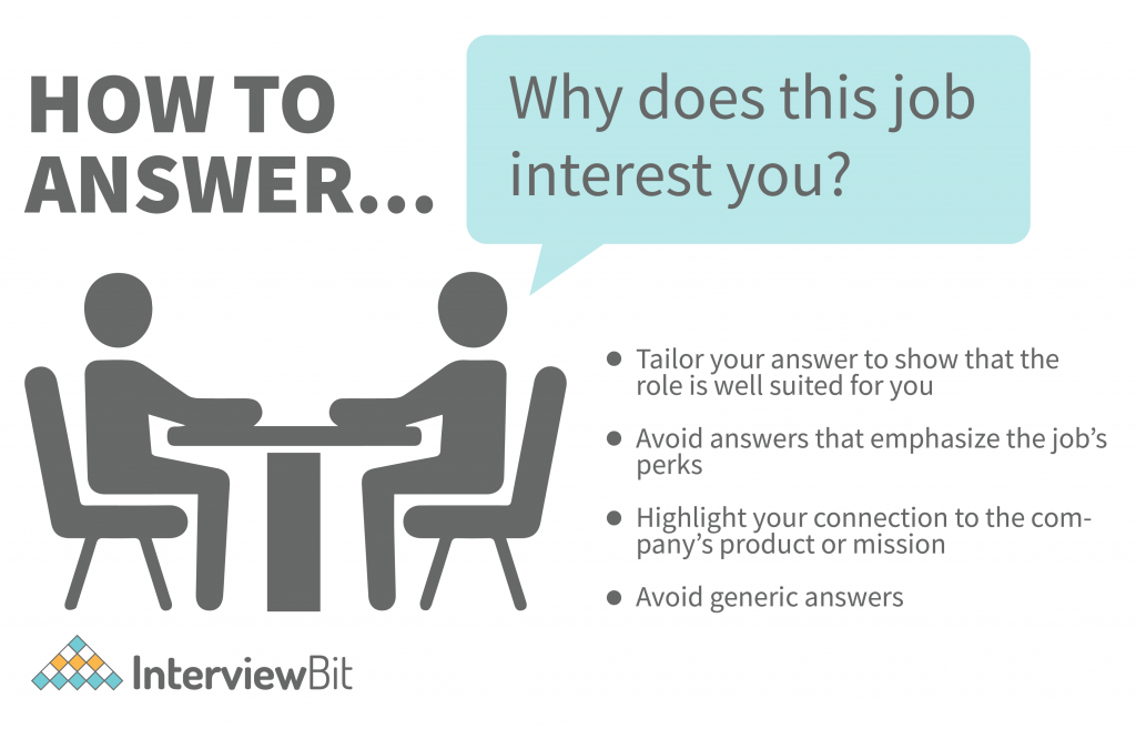 How To Answer Why Are You Interested In This Position InterviewBit