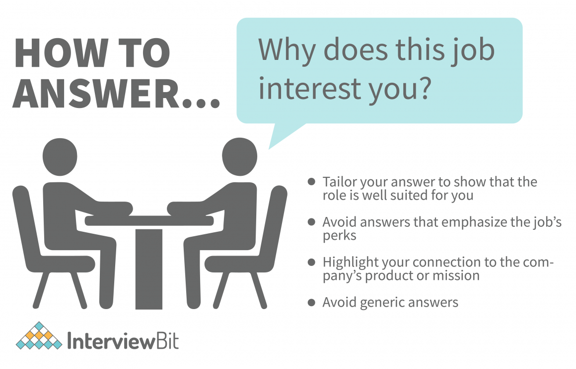How To Answer “why Are You Interested In This Position” Interviewbit