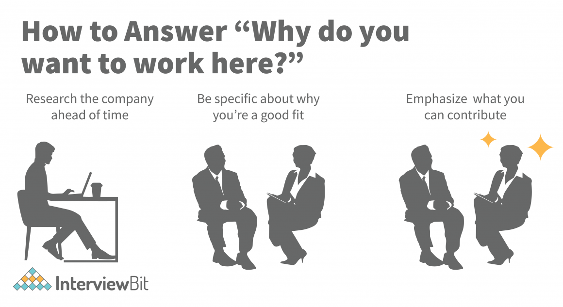 How to Answer “Why Do You Want to Work Here?” - InterviewBit