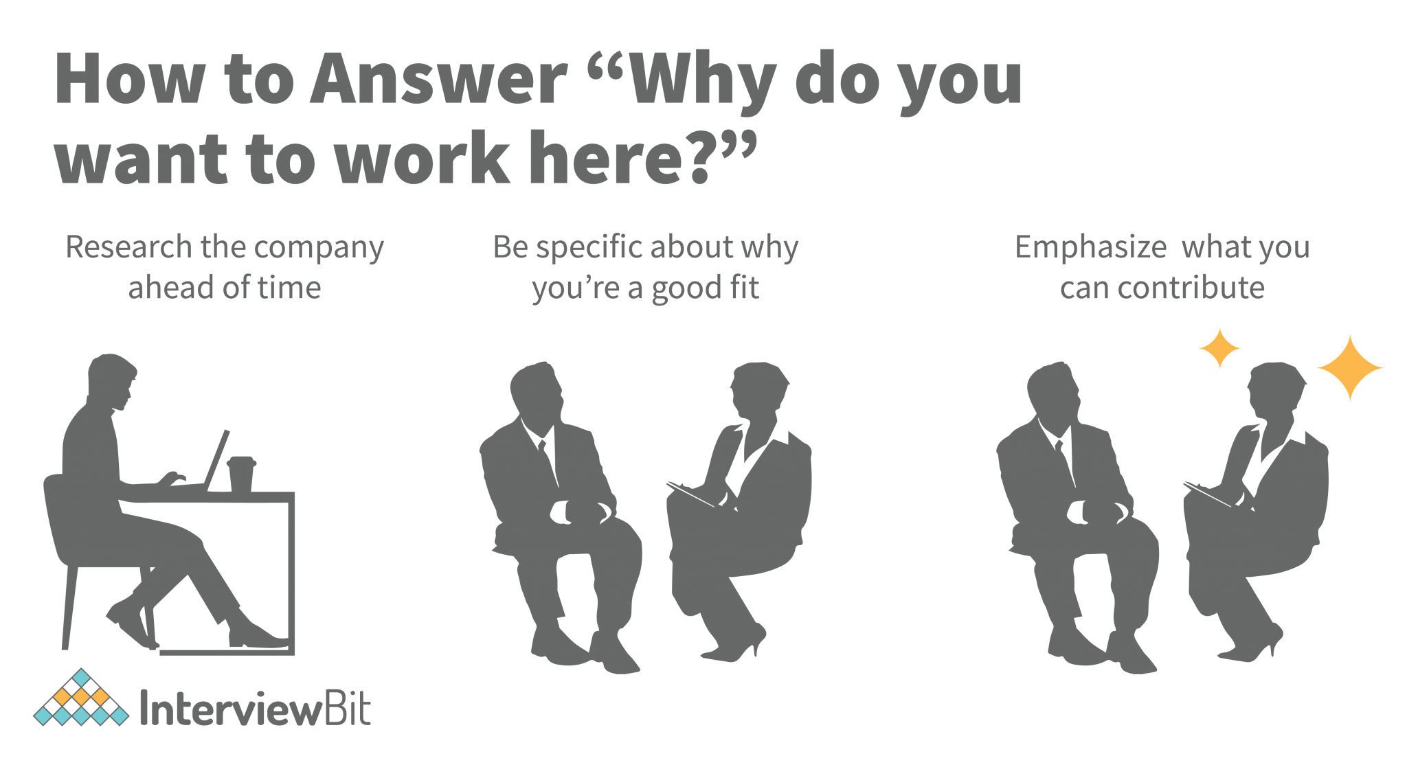How To Answer Why Do You Want To Work Here 1 2048x1117 