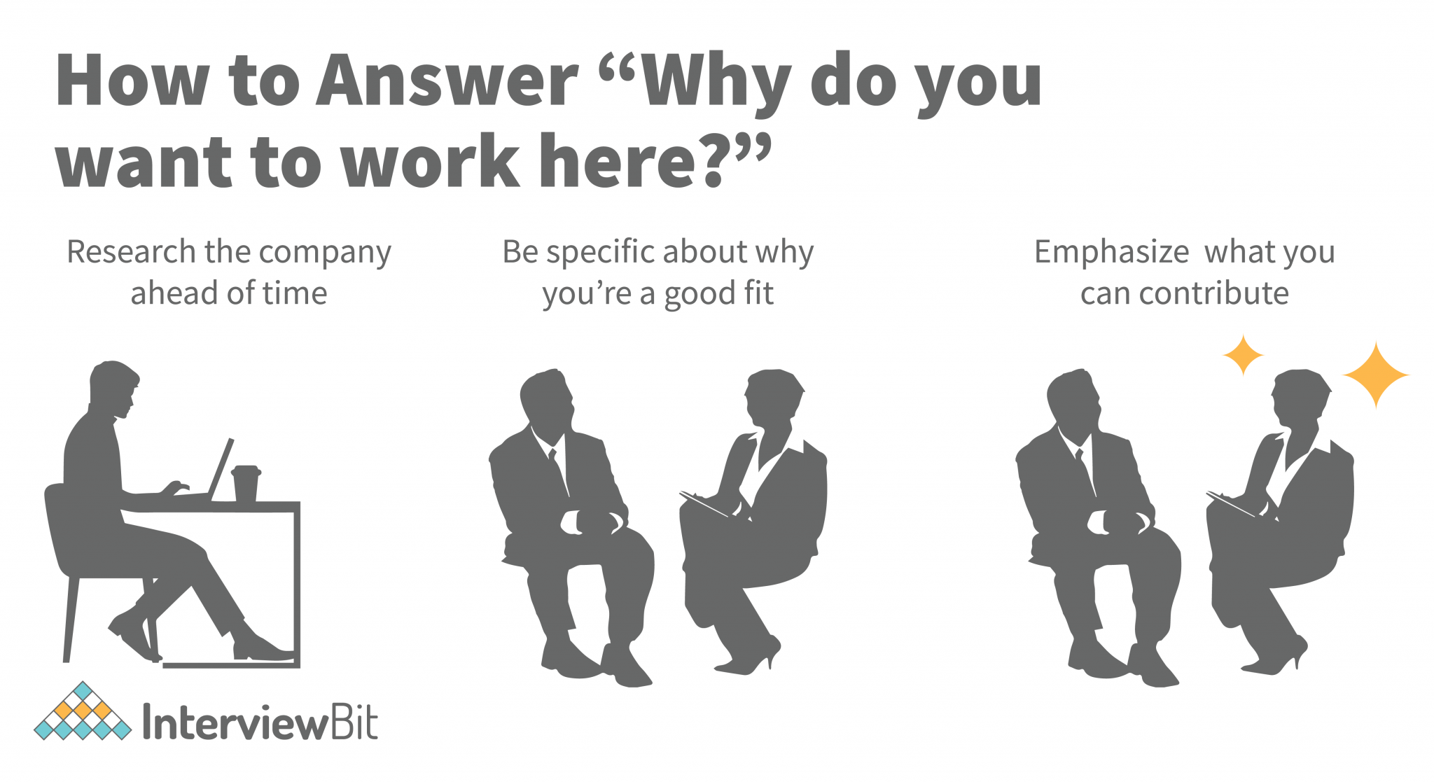 How To Answer Why Do You Want To Work Here InterviewBit