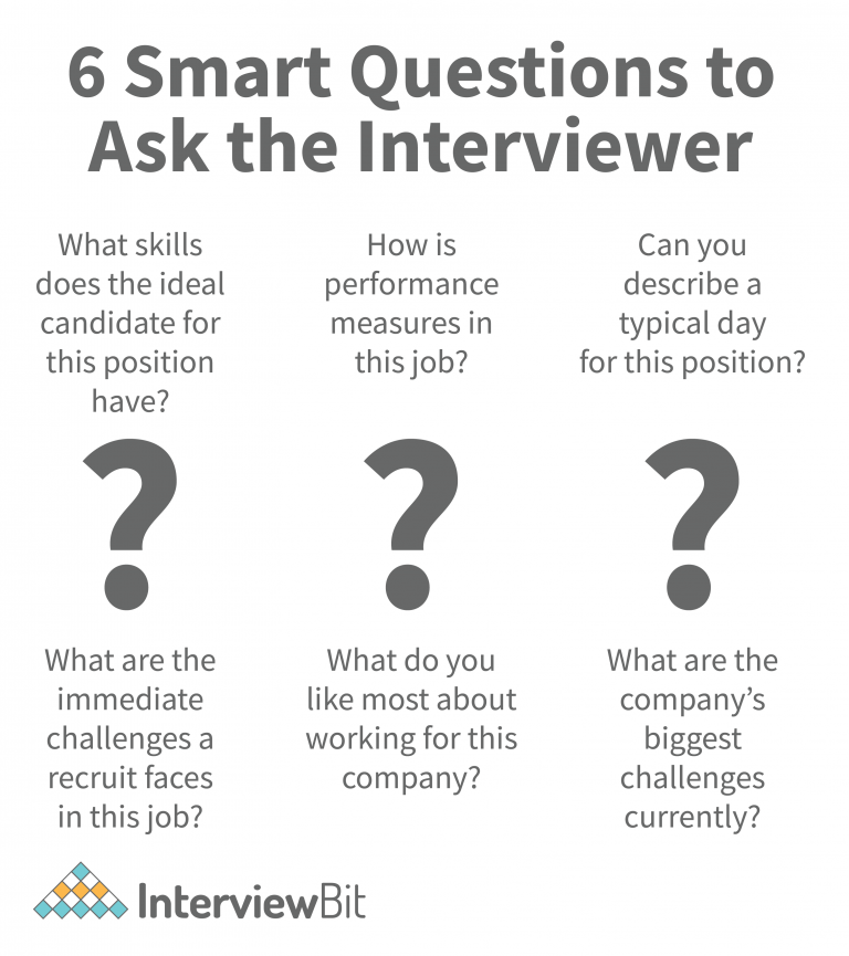 50+ Good Questions to Ask in an Interview [2024] InterviewBit