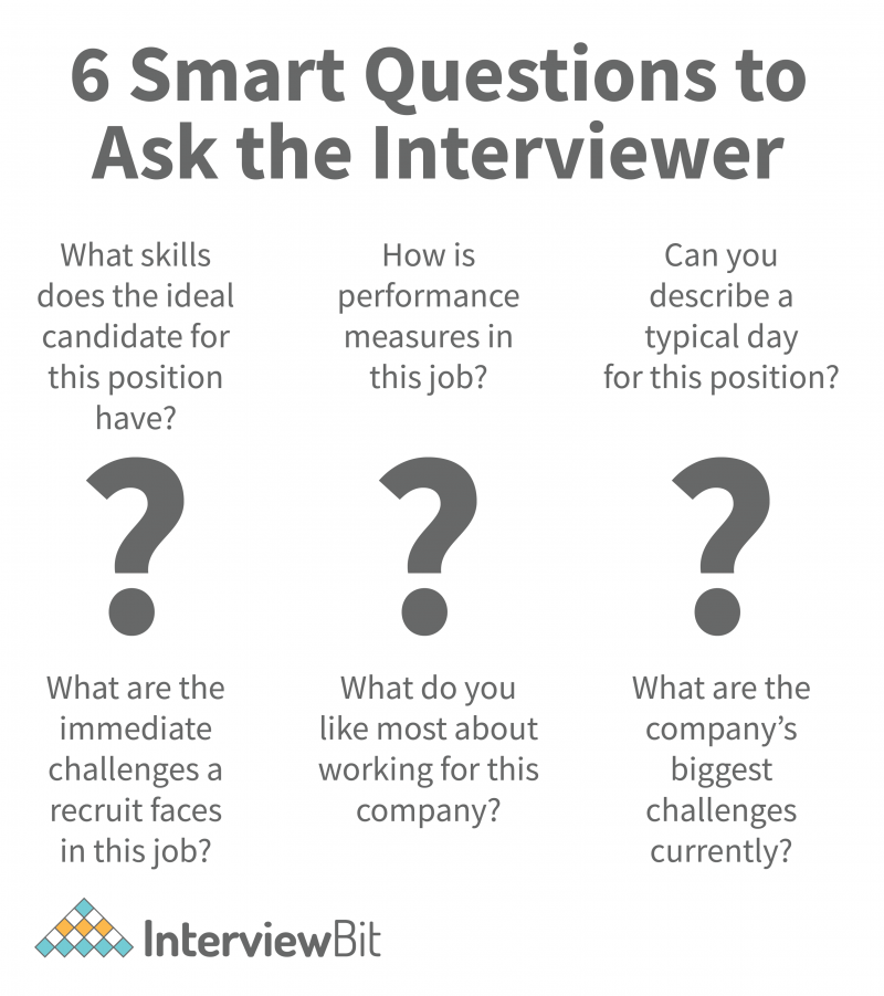 50 Good Questions To Ask In An Interview 2024 InterviewBit