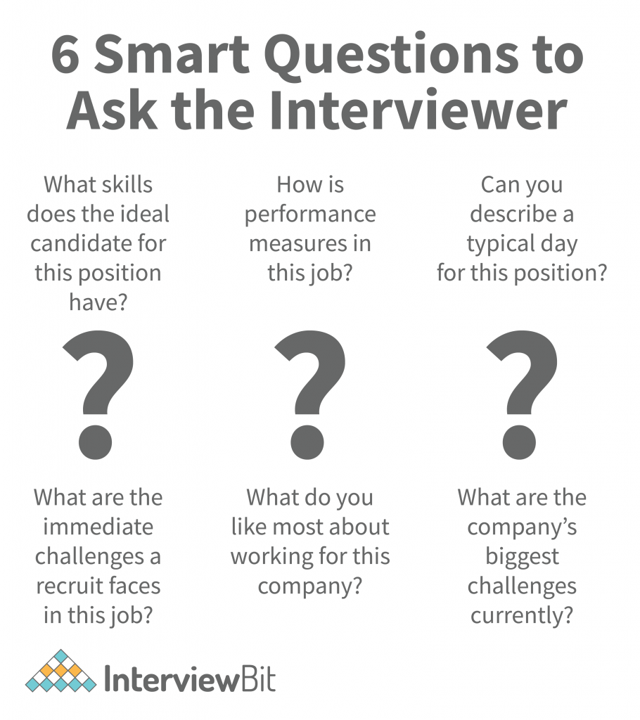 50 Good Questions To Ask In An Interview 2023 InterviewBit