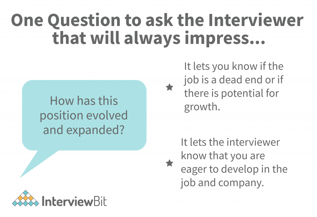 50 Good Questions To Ask In An Interview 2024 InterviewBit