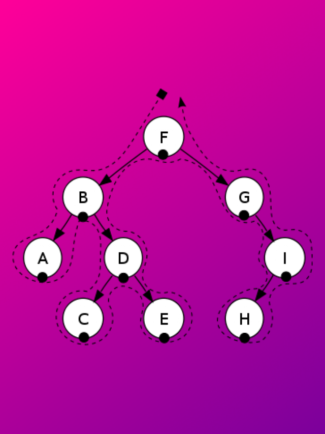 Inorder Traversal Of A Binary Tree InterviewBit   Cropped Inorder Tracersal 12th Week 2 