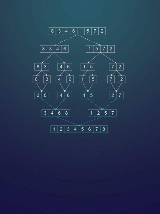 How To Merge Two Sorted Arrays? - InterviewBit